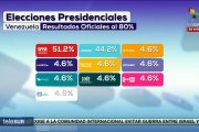 Resultados de Venezuela dados por el chavismo