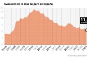 Tasa de paro según la EPA del INE.

EUROPA PRESS
25/10/2024