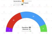 Encuesta de El Español