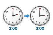 El reloj se adelanta una hora en la madrugada del domingo: a las 02:00 pasarán a ser las 03:00