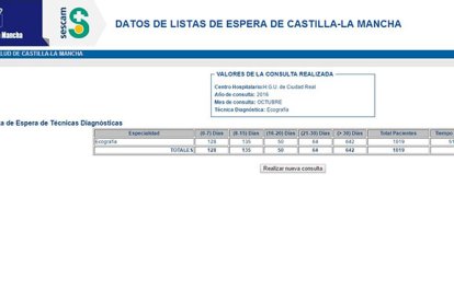 La información del Portal de la Transparencia.