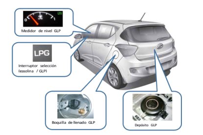 Hyundai i10 lanza su versión GLP