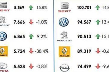 MARCAS AUTOMOVILES