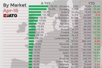 Ventas de coches en Europa abril 2018