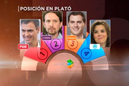 Así han quedado repartidas las posiciones por sorteo.