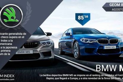 Skoda y el BMW M5 se erigen como los más valorados por los internautas en agosto según GEOM Index