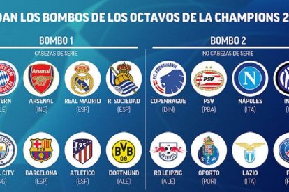 Cuadro del sorteo de octavos de Champions.