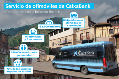 Caixabank