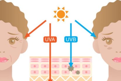 Rayos solares en la piel