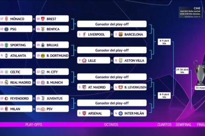 Así queda el cuadro de la Champions 2024-2025