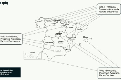 Los servicios digitales más solicitados