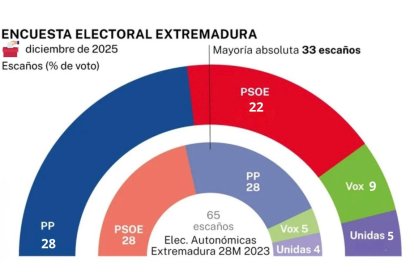 Sondeo elecciones Electrocracia