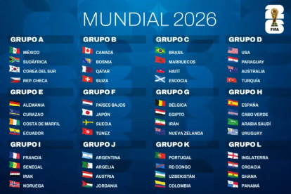 Los grupos del Mundial