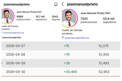 Estadística del perfil de Prieto