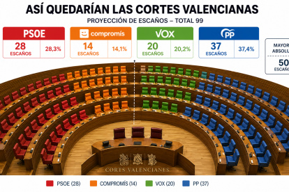 Encuesta interna PP sobre la Comunitat Valenciana