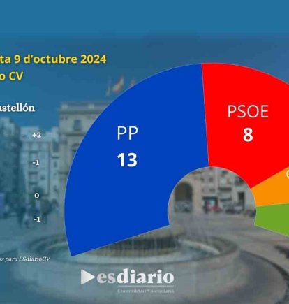 Encuesta Castellón octubre 2024