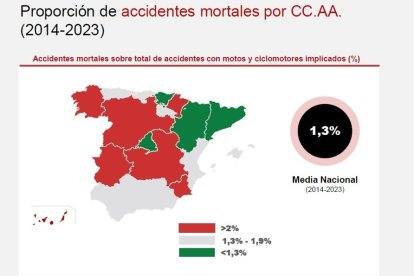 Fuente: Fundación Línea Directa.