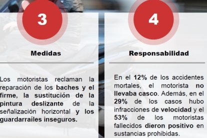 Fuente: Fundación Línea Directa.