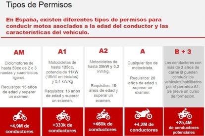 Fuente: Fundación Línea Directa.