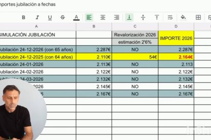 La tabla que muestra cómo jubilarse el 24 de diciembre de 2025 con revalorización resulta más rentable que hacerlo el 24 de enero de 2026, según Alfonso Muñoz.