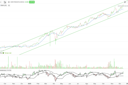 Banco Santander