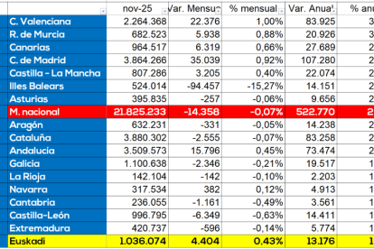 Tasa de empleo EUSKADI