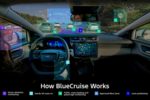 Ford Blue Cruise