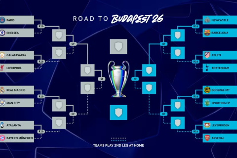 El cuadro de la Champions