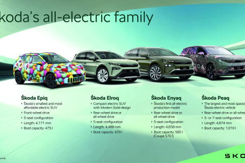 Gama eléctrica de Skoda