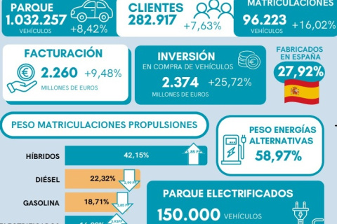 Fuente: AER