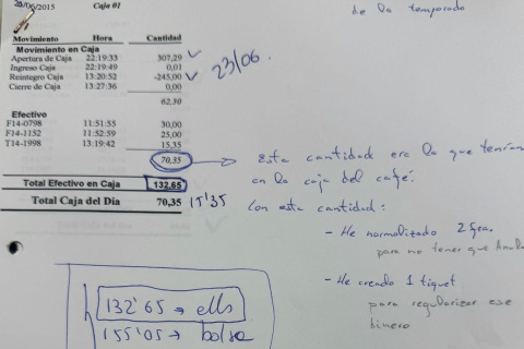 Uno de los documentos en el que los denunciados anotaron manualmente que con el efectivo generaban facturas y tickets.