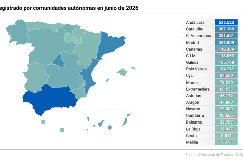 Mapa con variación mensual del paro por comunidades autónomas.
