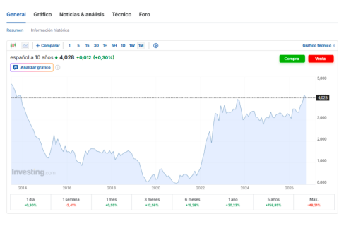 Fuente: INVESTING.COM