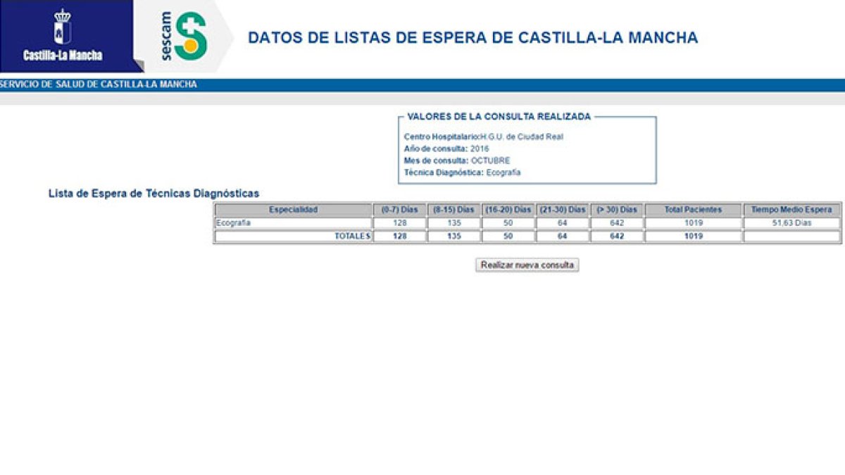 La información del Portal de la Transparencia.