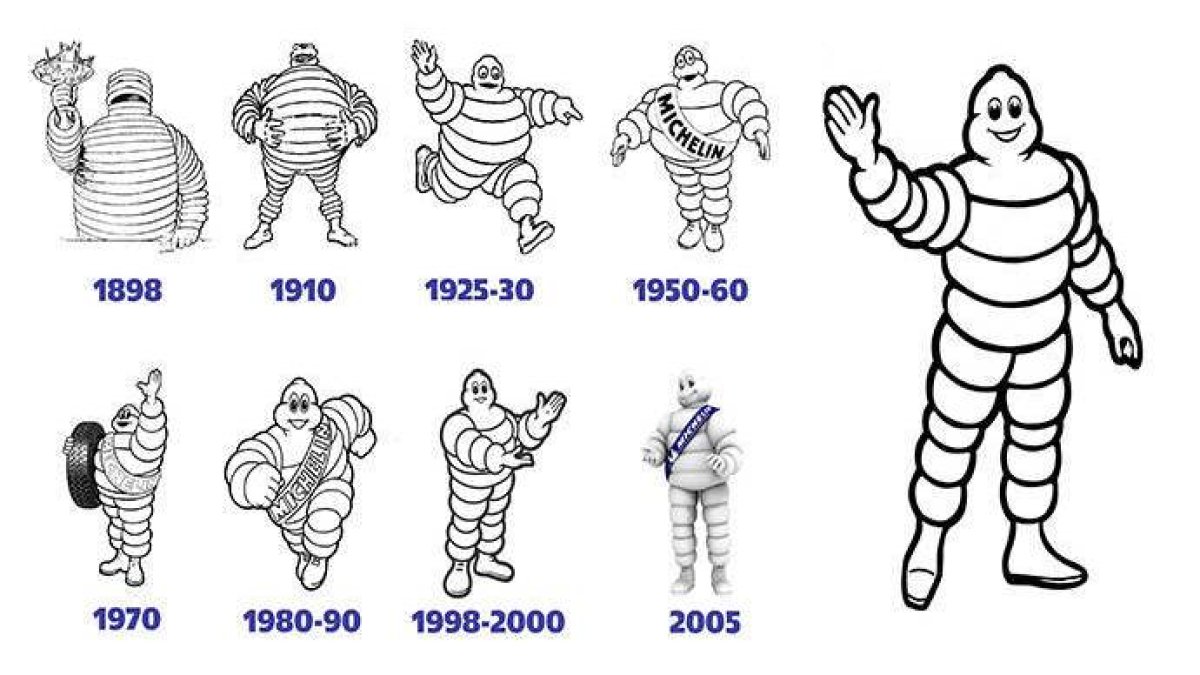 Bibendum, el muñeco Michelin