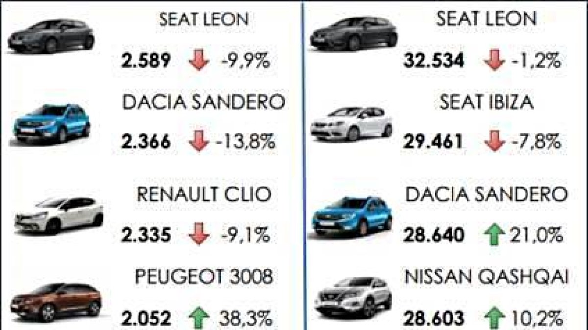 TABLA VENTAS TURISMO