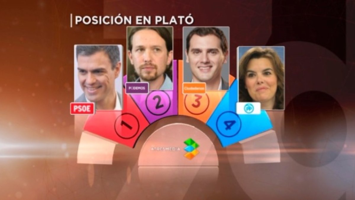 Así han quedado repartidas las posiciones por sorteo.