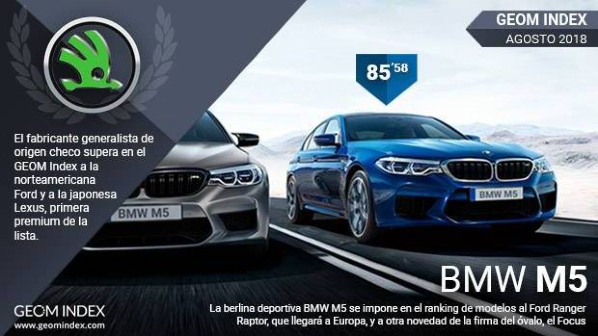 Skoda y el BMW M5 se erigen como los más valorados por los internautas en agosto según GEOM Index