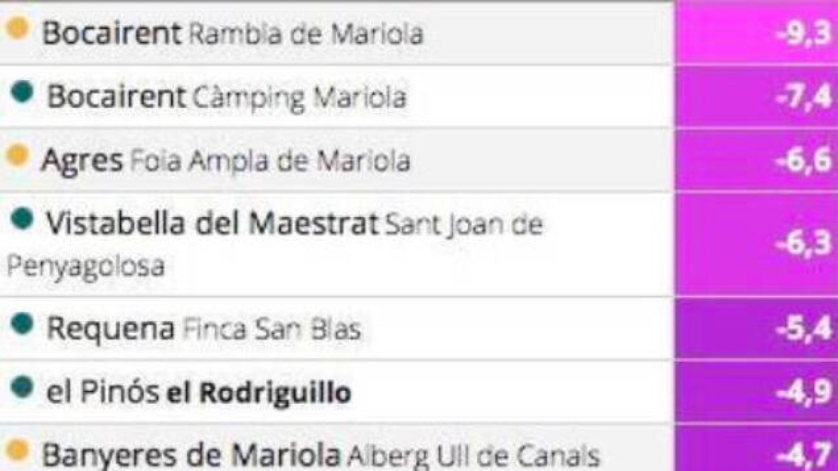 Temperaturas registradas la pasada noche.