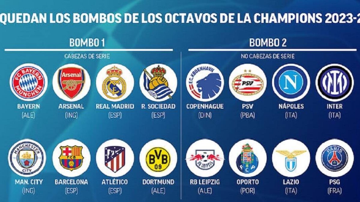 Cuadro del sorteo de octavos de Champions.