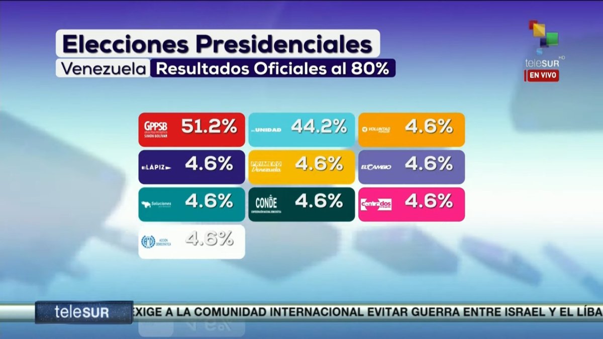 Resultados de Venezuela dados por el chavismo