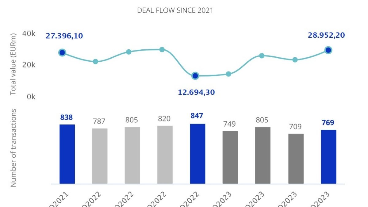 (Foto de ARCHIVO)
Operaciones del mercado transaccional de 2021 a 2023.

TTR DATA
10/1/2024