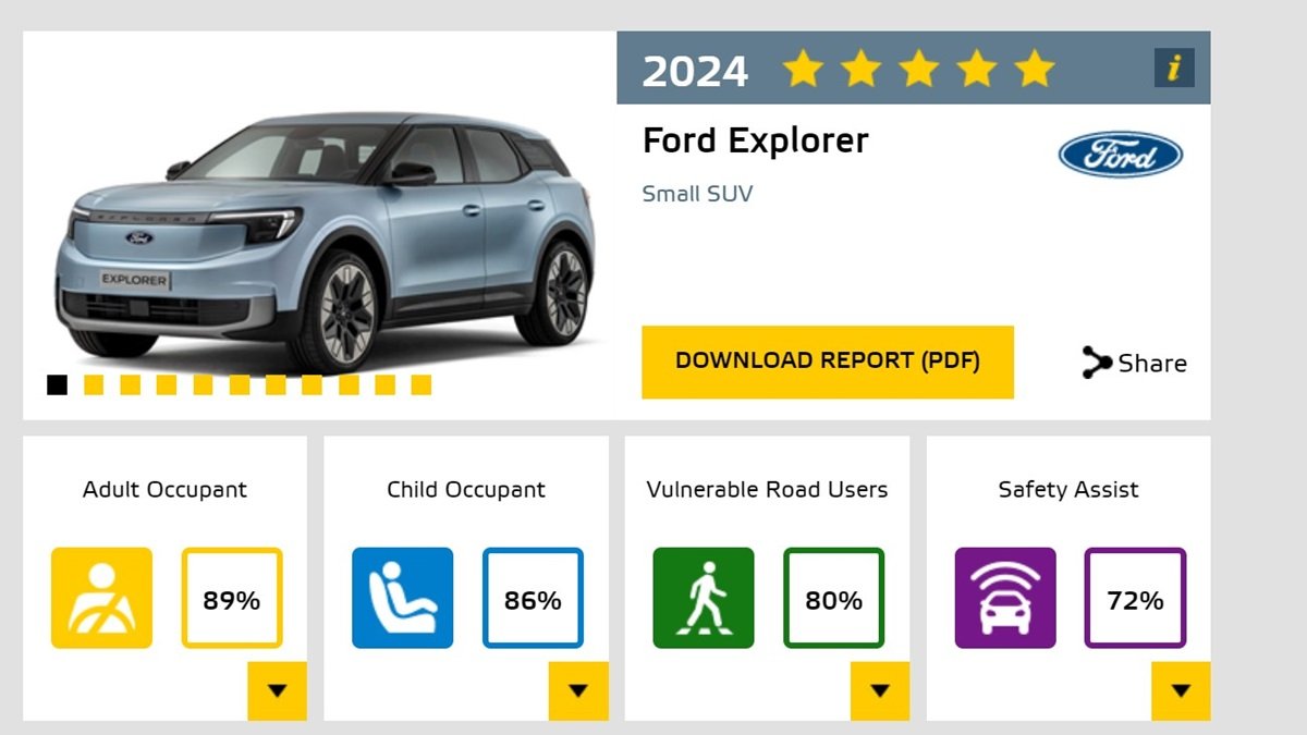 Euro NCAP, referencia en cuanto a seguridad pasiva y activa de vehículos en el mercado europeo.