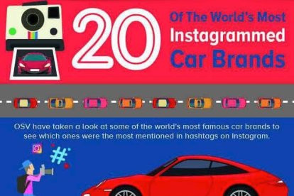 Los 20 fabricantes de automóviles más mencionados en  Instagram