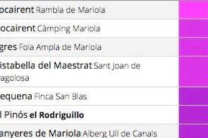 Temperaturas registradas la pasada noche.