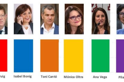 Este es el orden en el que quedaron los resultados en 2019, que cambiaría notablemente si hoy si celebrasen elecciones autonómicas / INFOGRAFÍAS: María Buquerín