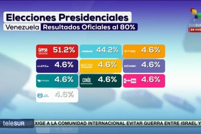 Resultados de Venezuela dados por el chavismo