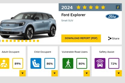 Euro NCAP, referencia en cuanto a seguridad pasiva y activa de vehículos en el mercado europeo.