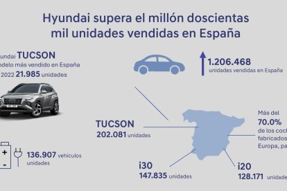 Hyundai en España