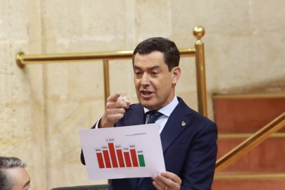 El presidente de la Junta, Juanma Moreno, durante su intervención en la Sesión de Control al Gobierno de la Junta de Andalucía.